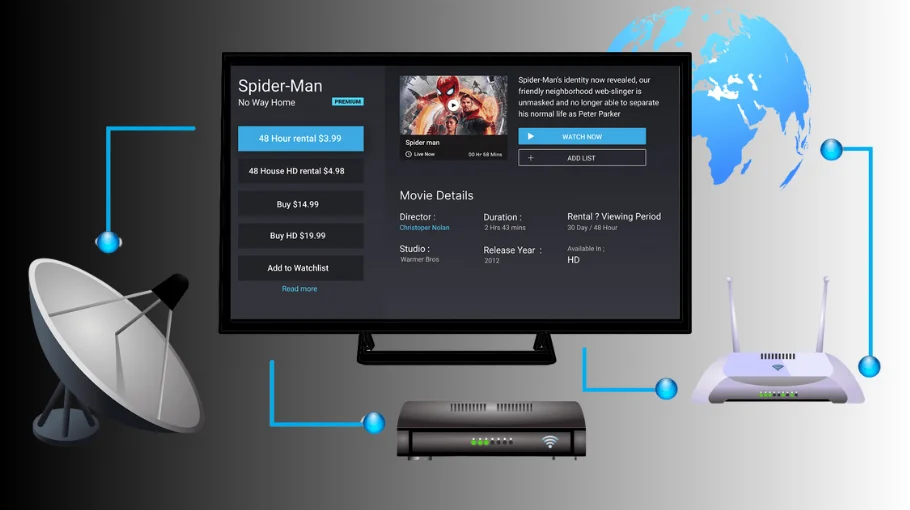 Best IPTV UK checklist showing what to check before you subscribe (streaming device, router and setup)